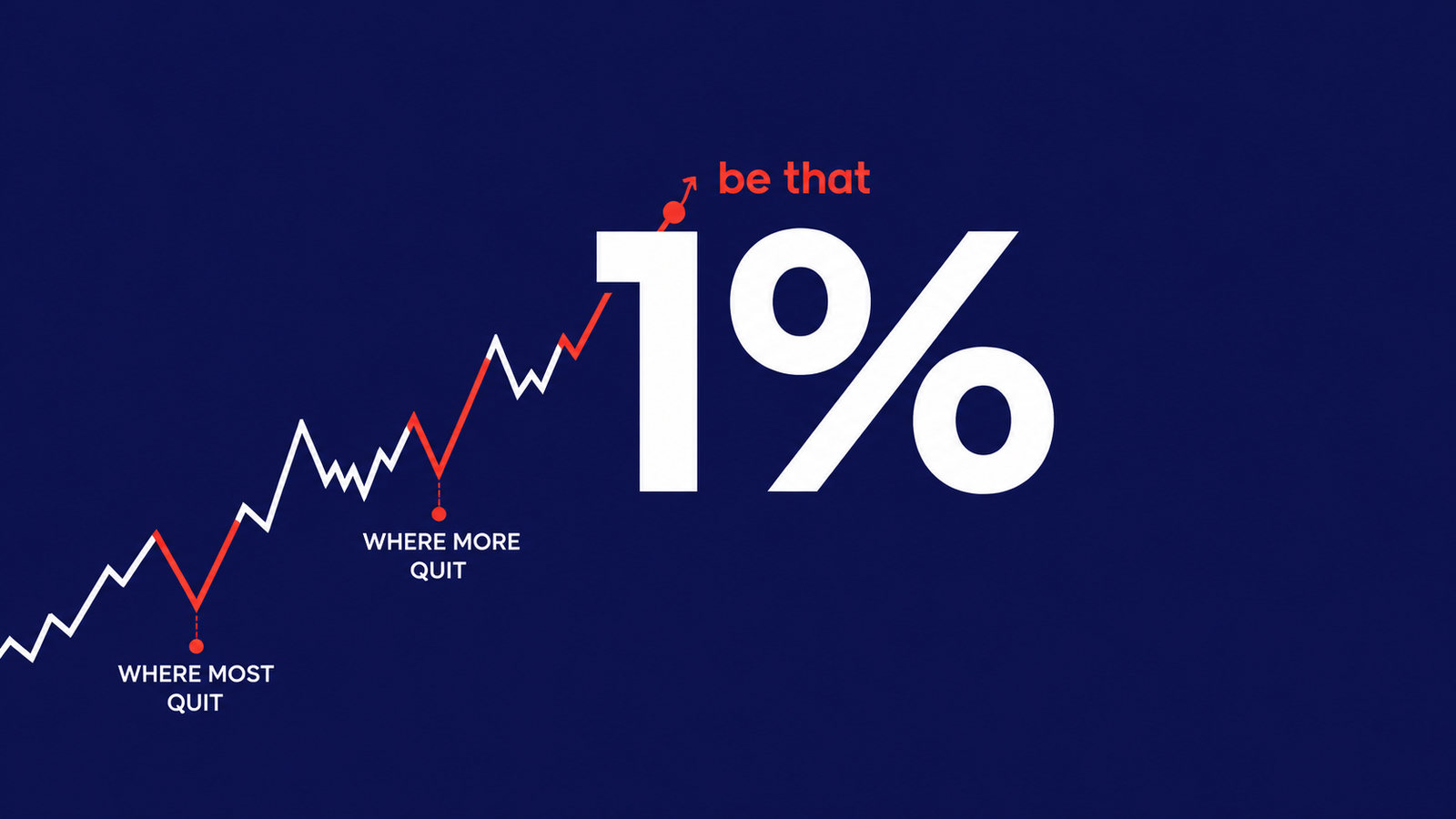 be that 1% growth mindset